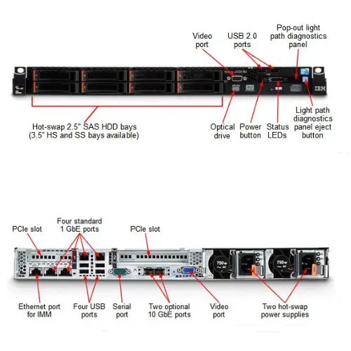 IBM System X3550 M4 Rack Server